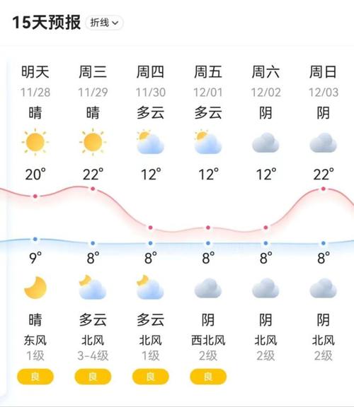 株洲天气60天天气？株洲天气30天查询？  第5张