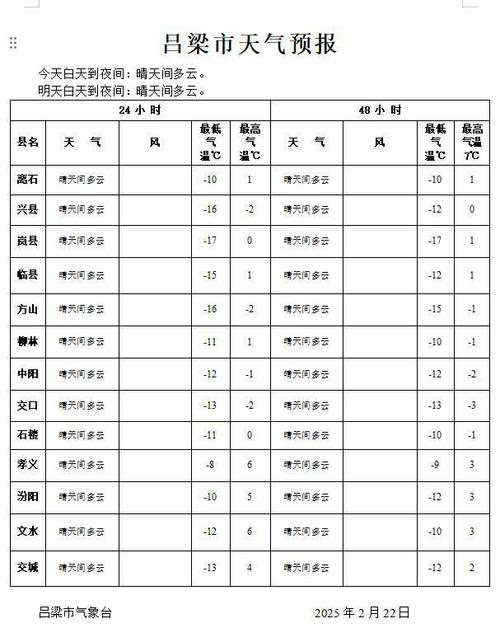 汾阳一周内天气预报？汾阳近15天天气？  第3张