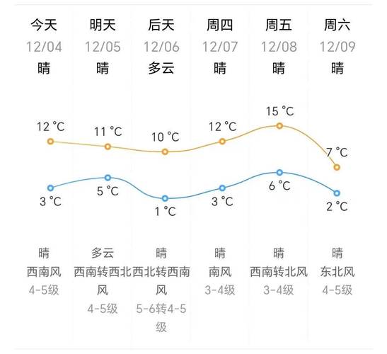 文登天气预报早6点，文登天气预警  第3张