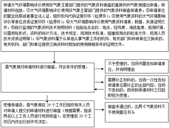 文登天气预报早6点，文登天气预警  第4张
