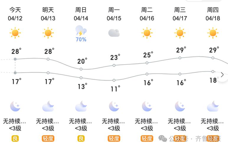 莱芜天气预报十五天？莱芜天气预报10天？  第5张