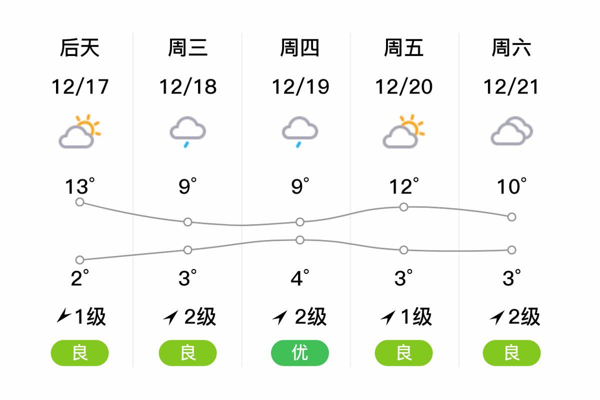 德阳三月份天气预报，德阳3月份天气？  第3张