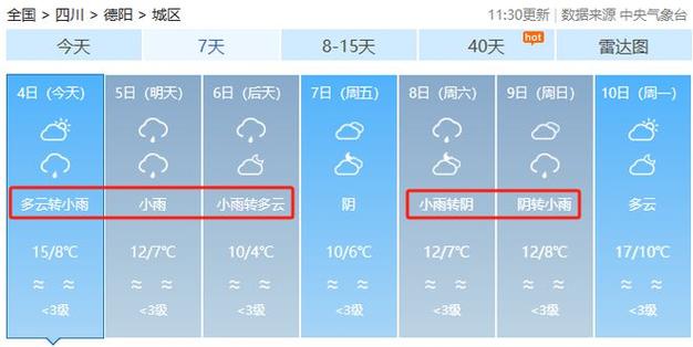 德阳三月份天气预报，德阳3月份天气？  第4张