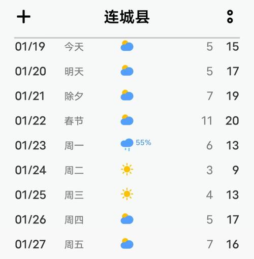 抚宁三十天天气预报，抚宁天气预报30天查询  第4张