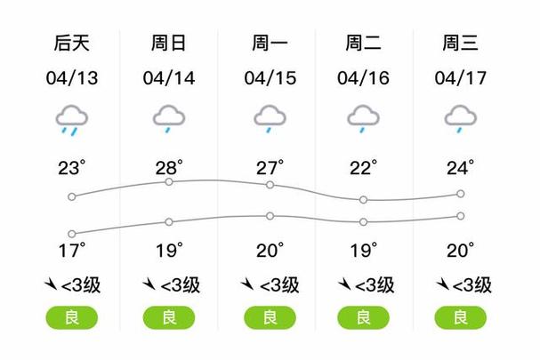 常德国庆节天气情况？常德国庆天气怎么样？  第1张