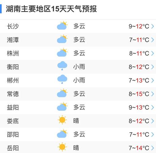 常德国庆节天气情况？常德国庆天气怎么样？  第3张