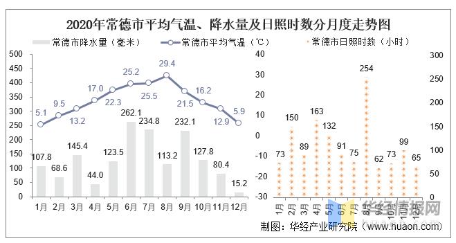 常德国庆节天气情况？常德国庆天气怎么样？  第6张