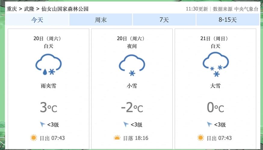 武隆天气15天天气？武隆天气预报一周天气？  第6张