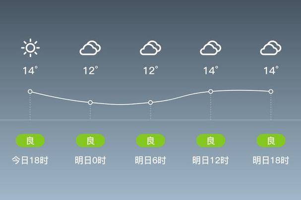 赣州昨天天气怎么样，赣州昨天天气怎么样了  第1张