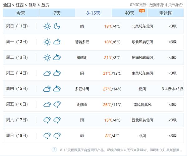 赣州昨天天气怎么样，赣州昨天天气怎么样了  第4张