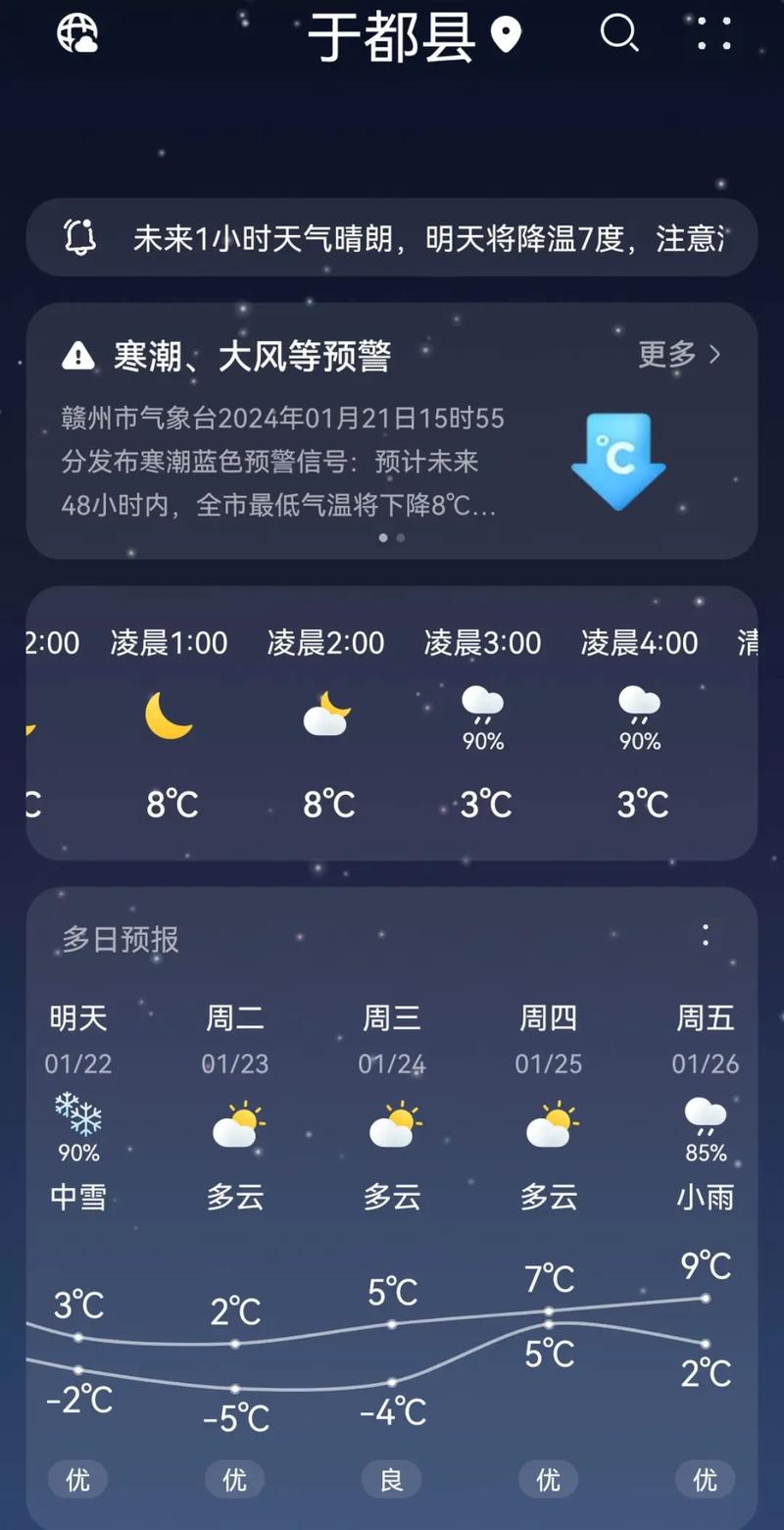 赣州昨天天气怎么样，赣州昨天天气怎么样了  第5张