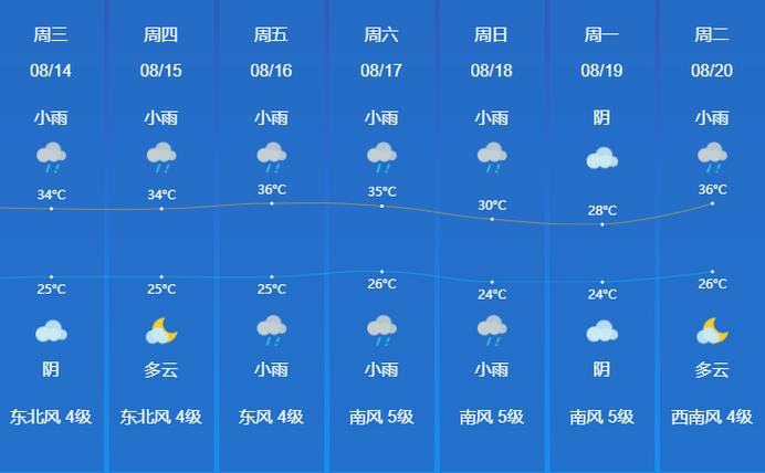 赣州昨天天气怎么样，赣州昨天天气怎么样了  第6张