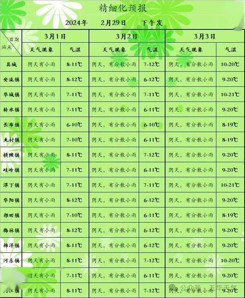 浙江天目山天气预报，天目山气象预报？  第4张
