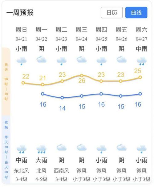 浙江天目山天气预报，天目山气象预报？  第5张