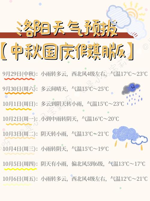 栾川庙子镇天气预报，栾川庙子镇天气预报今天  第1张