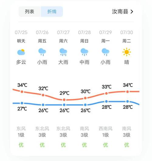 栾川庙子镇天气预报，栾川庙子镇天气预报今天  第5张
