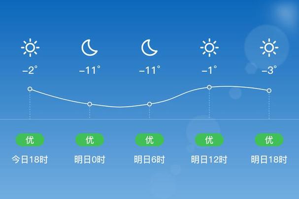 肇东十五天天气预报？肇东十五天天气预报15天？  第4张