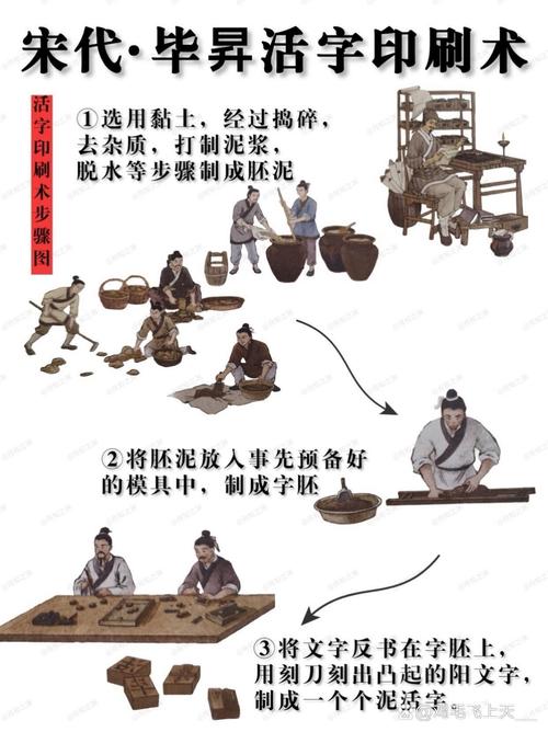 印刷术是哪个朝代发明的？印刷术哪个朝代发明的最早？  第2张