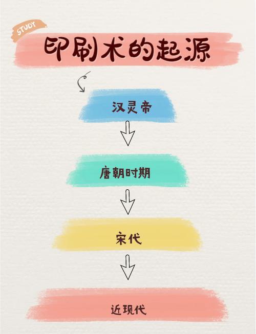 印刷术是哪个朝代发明的？印刷术哪个朝代发明的最早？  第5张