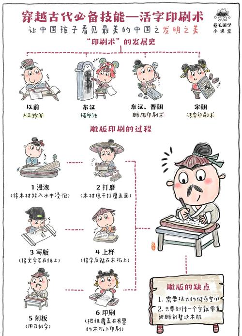 印刷术是哪个朝代发明的？印刷术哪个朝代发明的最早？  第6张