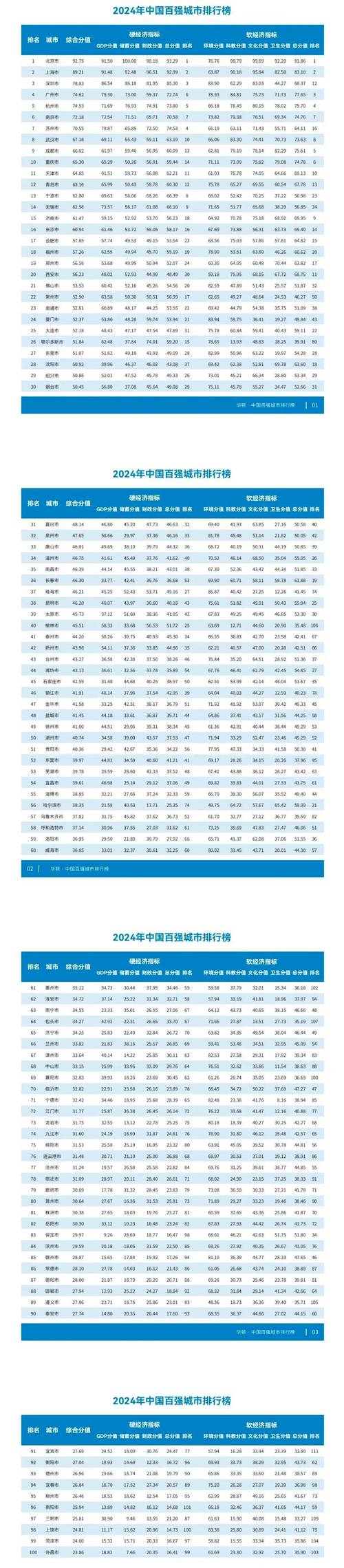 全国前十暴力犯罪城市，全国前十暴力犯罪城市排名榜？  第5张