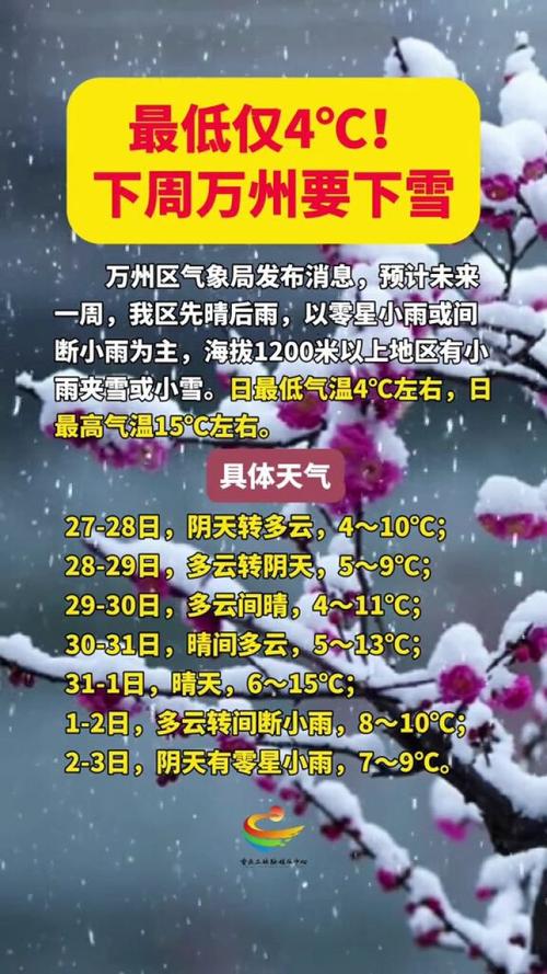 万州气预报15天气？重庆万州天气预报15天精准？  第1张