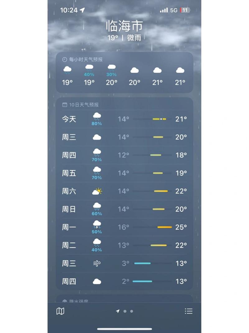 台州一月份天气预报？2021年1月天气预报30天台州？  第2张