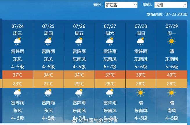 台州一月份天气预报？2021年1月天气预报30天台州？  第3张