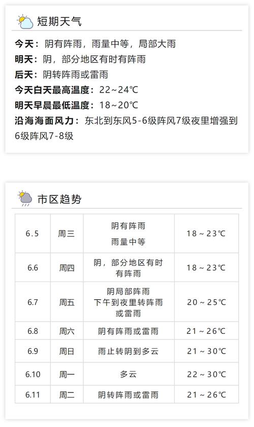 台州一月份天气预报？2021年1月天气预报30天台州？  第5张