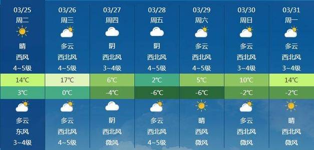 赤城15日天气预报？赤城县未来15天天气预报？  第4张