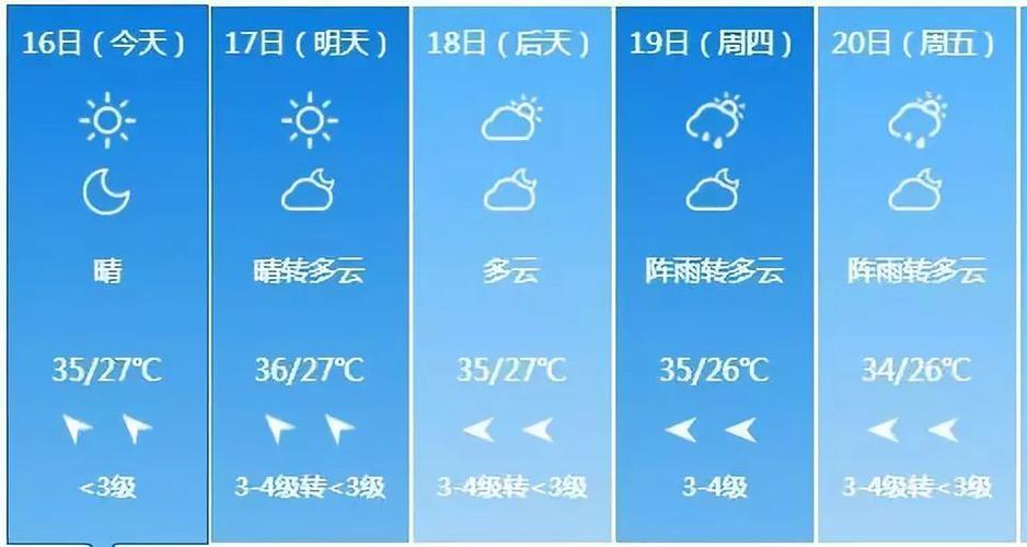 天气预报杭州萧山，天气预报杭州萧山天气预报15天？  第4张