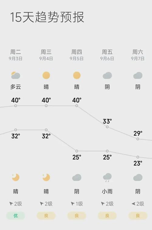 乌拉盖天气预报新浪，乌拉盖天气预报新浪新闻？  第1张