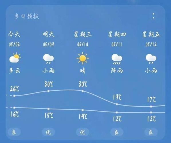 乌拉盖天气预报新浪，乌拉盖天气预报新浪新闻？  第6张