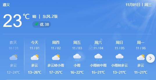 遵义天气分类平台，遵义天气预警gw？  第2张