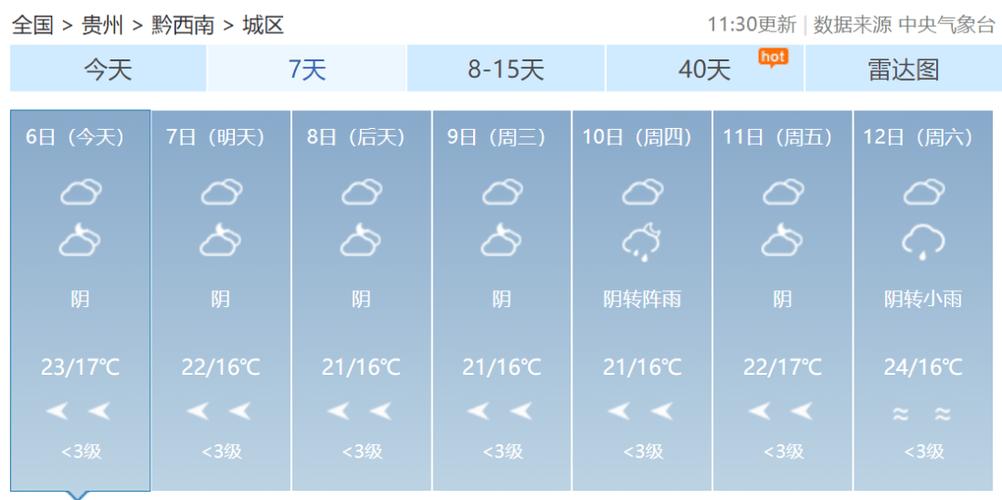 遵义天气分类平台，遵义天气预警gw？  第3张