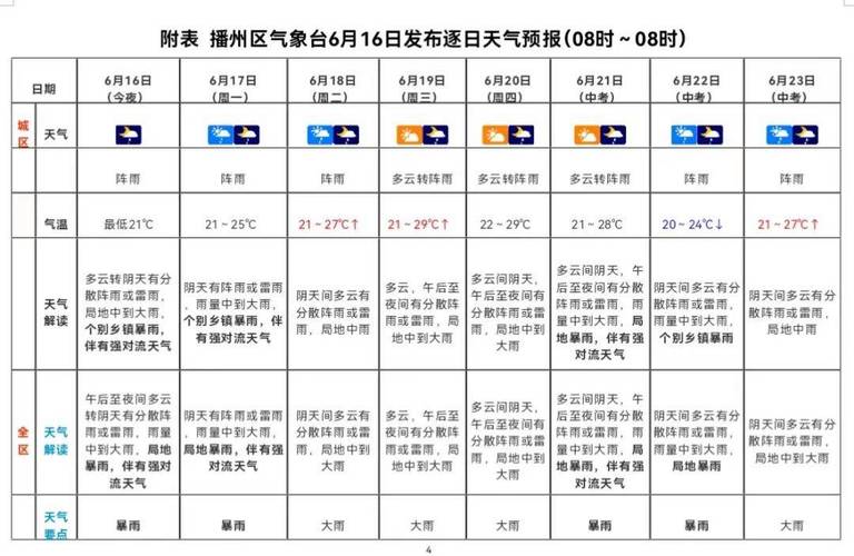 遵义天气分类平台，遵义天气预警gw？  第4张