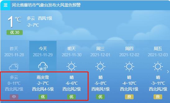 廊坊市文安天气预报？河北省廊坊文安天气？  第3张