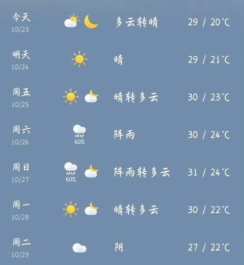 揭阳惠来一个月天气，揭阳惠来最近几天天气  第1张