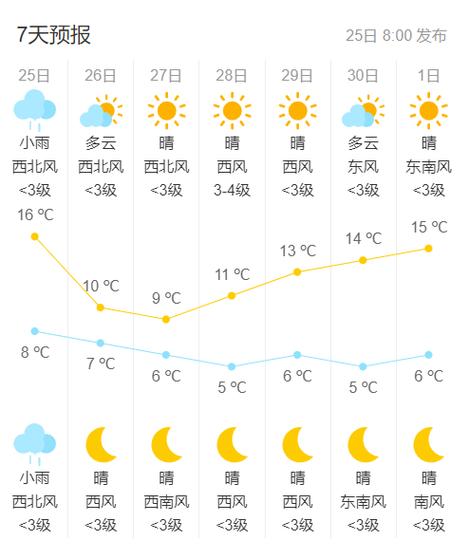 揭阳惠来一个月天气，揭阳惠来最近几天天气  第3张