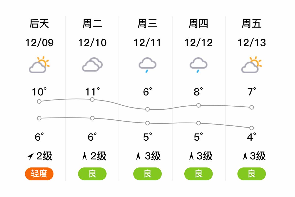 衡南县天气预报一周，衡南天气预报15天天气预报？  第1张
