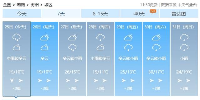 衡南县天气预报一周，衡南天气预报15天天气预报？  第3张