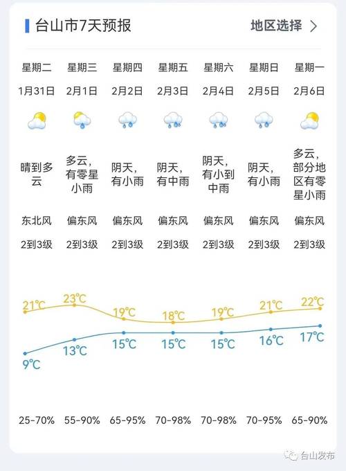 五台山15天气预报，五台山天气预报今明后三天  第2张