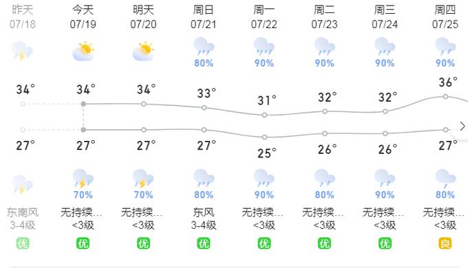 五台山15天气预报，五台山天气预报今明后三天  第4张