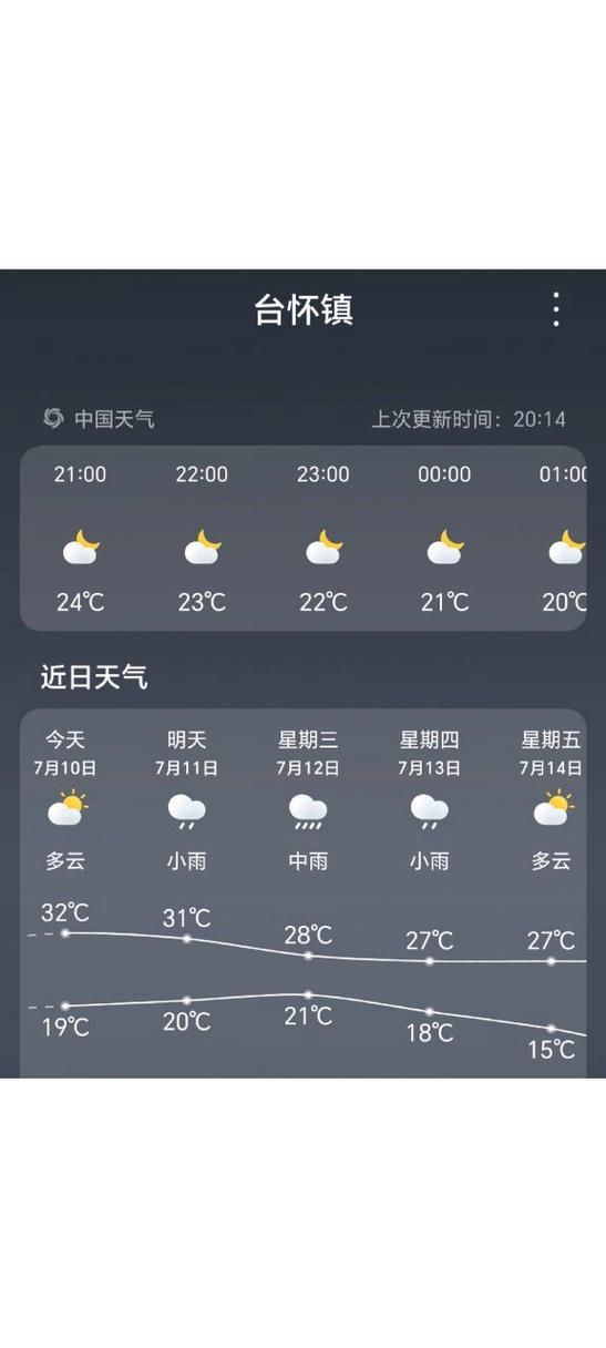 五台山15天气预报，五台山天气预报今明后三天  第6张