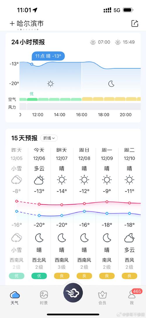 黑龙江七天天气预报？黑龙江天气实时查询？  第4张