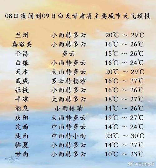 甘谷天气预报今明天，甘谷县天气预报今天？  第2张