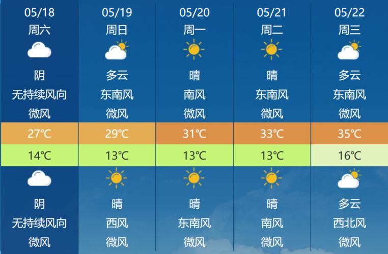 甘谷天气预报今明天，甘谷县天气预报今天？  第5张