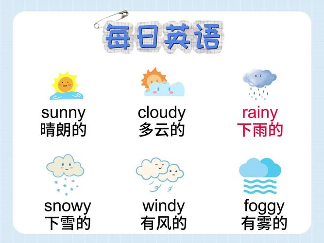 天气预报英语怎么说，提供实时天气预报英语怎么说？  第4张