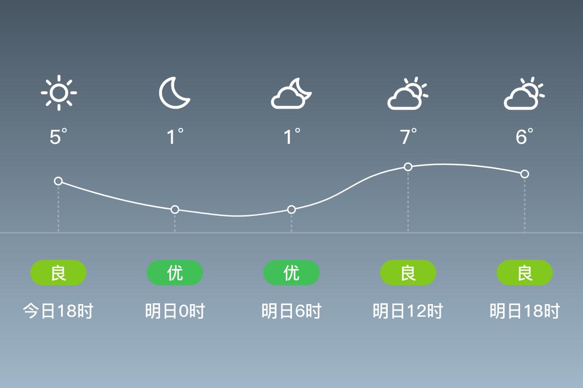 常熟天气预报正确个？常熟天气预报在正确？  第1张