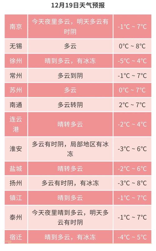 常熟天气预报正确个？常熟天气预报在正确？  第2张